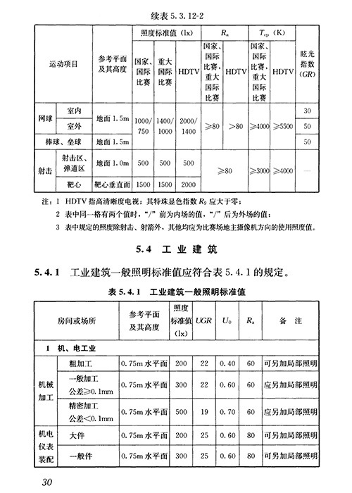 LED球场灯