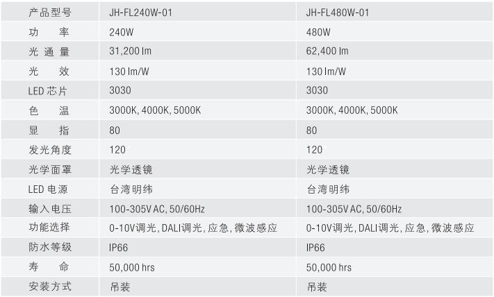 LED羽毛球场灯