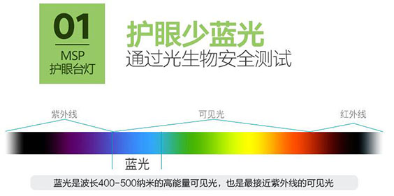 LED台灯