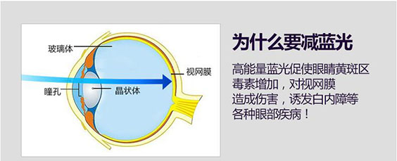 LED台灯