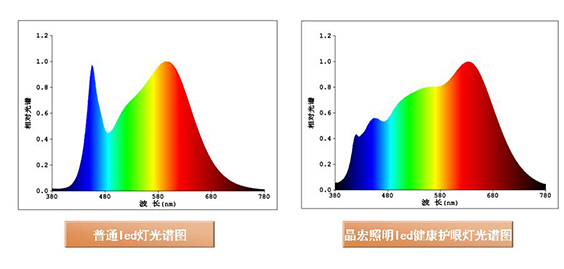 LED护眼灯