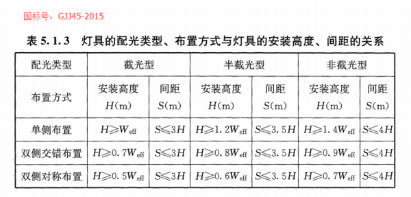 LED路灯