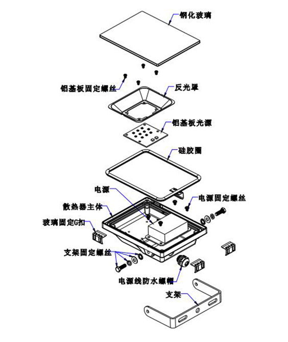 led泛光灯