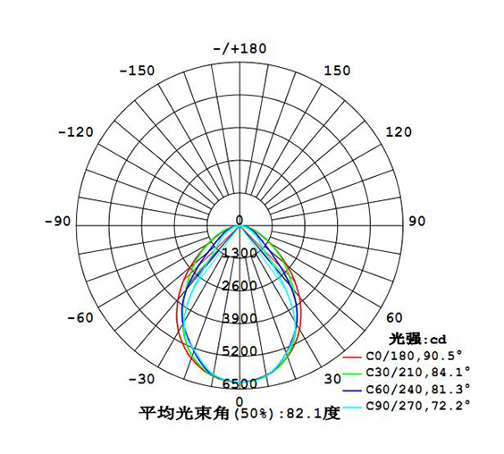 LED高棚灯