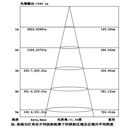 LED天棚灯