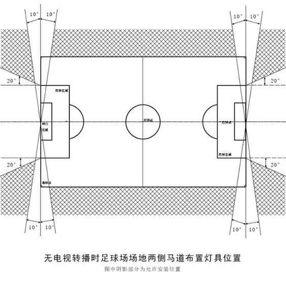 LED足球场灯