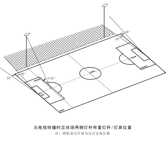 LED足球场灯