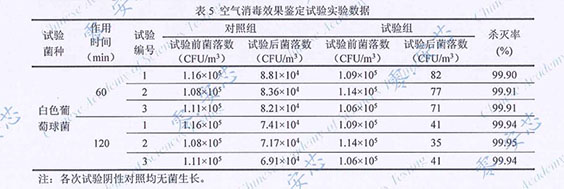 消毒测温安检门