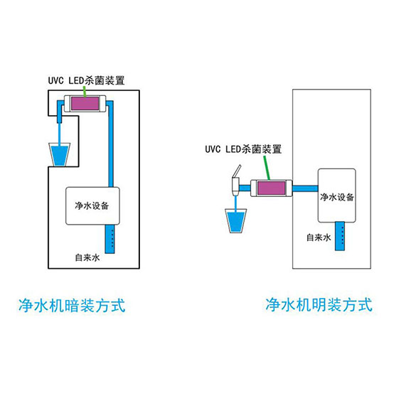 水龙头杀菌 水龙头杀菌