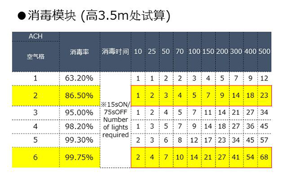 1670723773563105.jpg 消毒時(shí)間.jpg