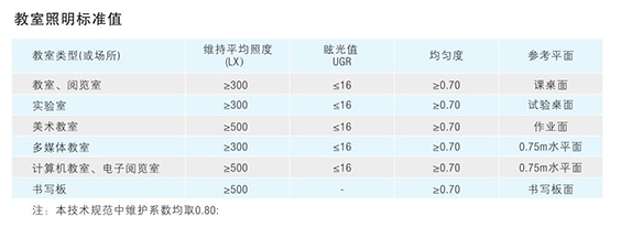 教室验收标准